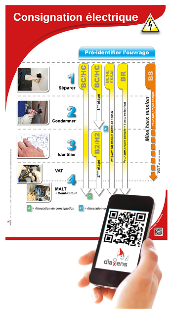 affiche Habilitation électrique - Consignation